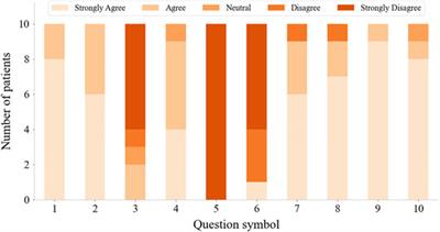 Proposal of a Wearable Multimodal Sensing-Based Serious Games Approach for Hand Movement Training After Stroke